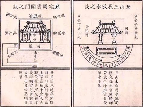 艮宅|八宅喜忌‧艮宅